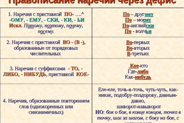 Кракен даркнет ссылка на сайт