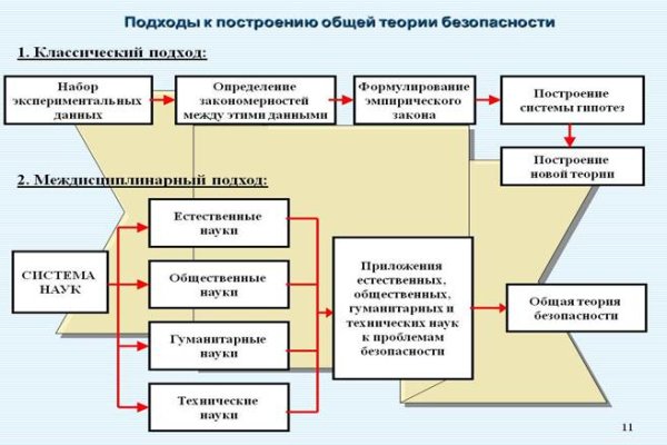 Что за приложение кракен