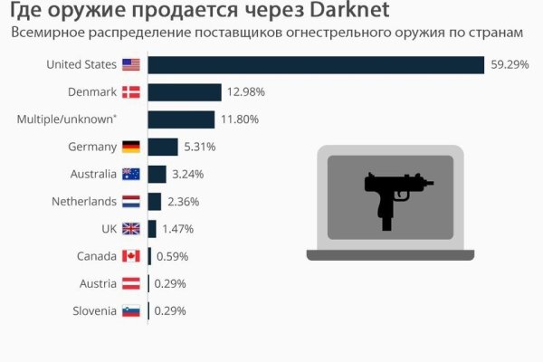 Ссылка на кракен свежая