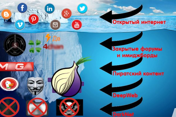 Магазин наркоты