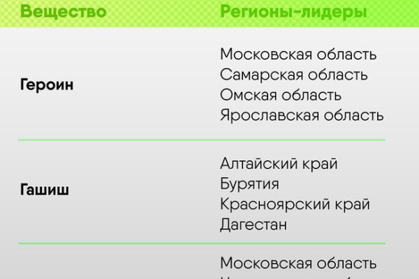 Кракен телеграмм магазин